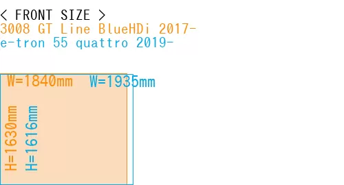 #3008 GT Line BlueHDi 2017- + e-tron 55 quattro 2019-